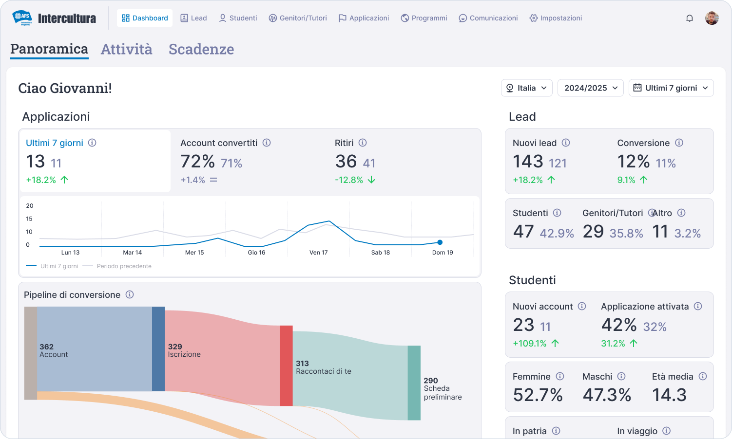 Una schermata dell'app CRM per Intercultura