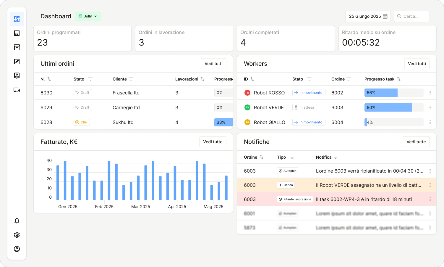 Everplan Planning: Pianificazione avanzata con Everplan